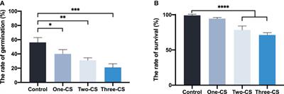 Autotoxicity in Panax notoginseng of root exudatesand their allelochemicals